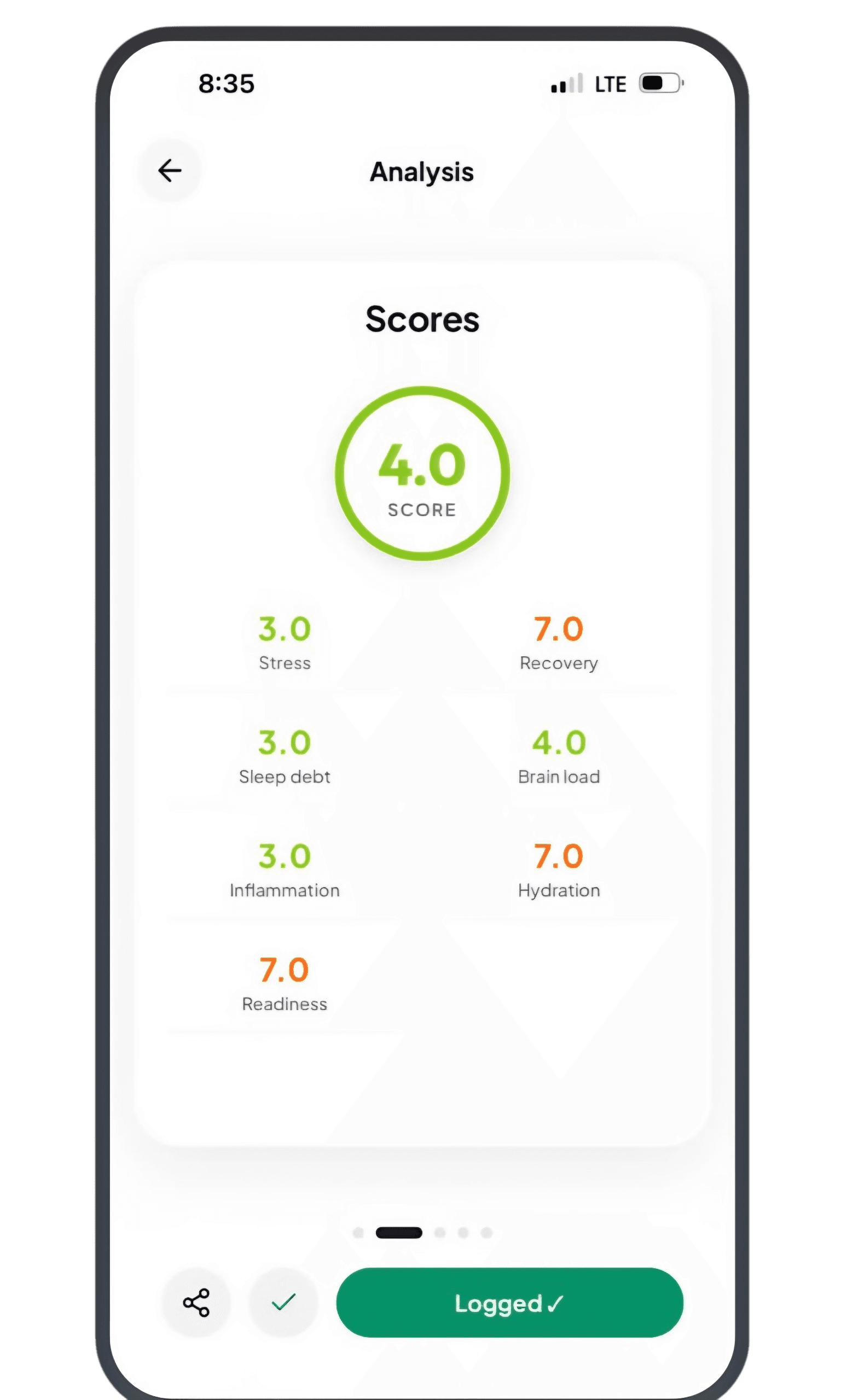 Cortisol Max Cortisol Face Scan result